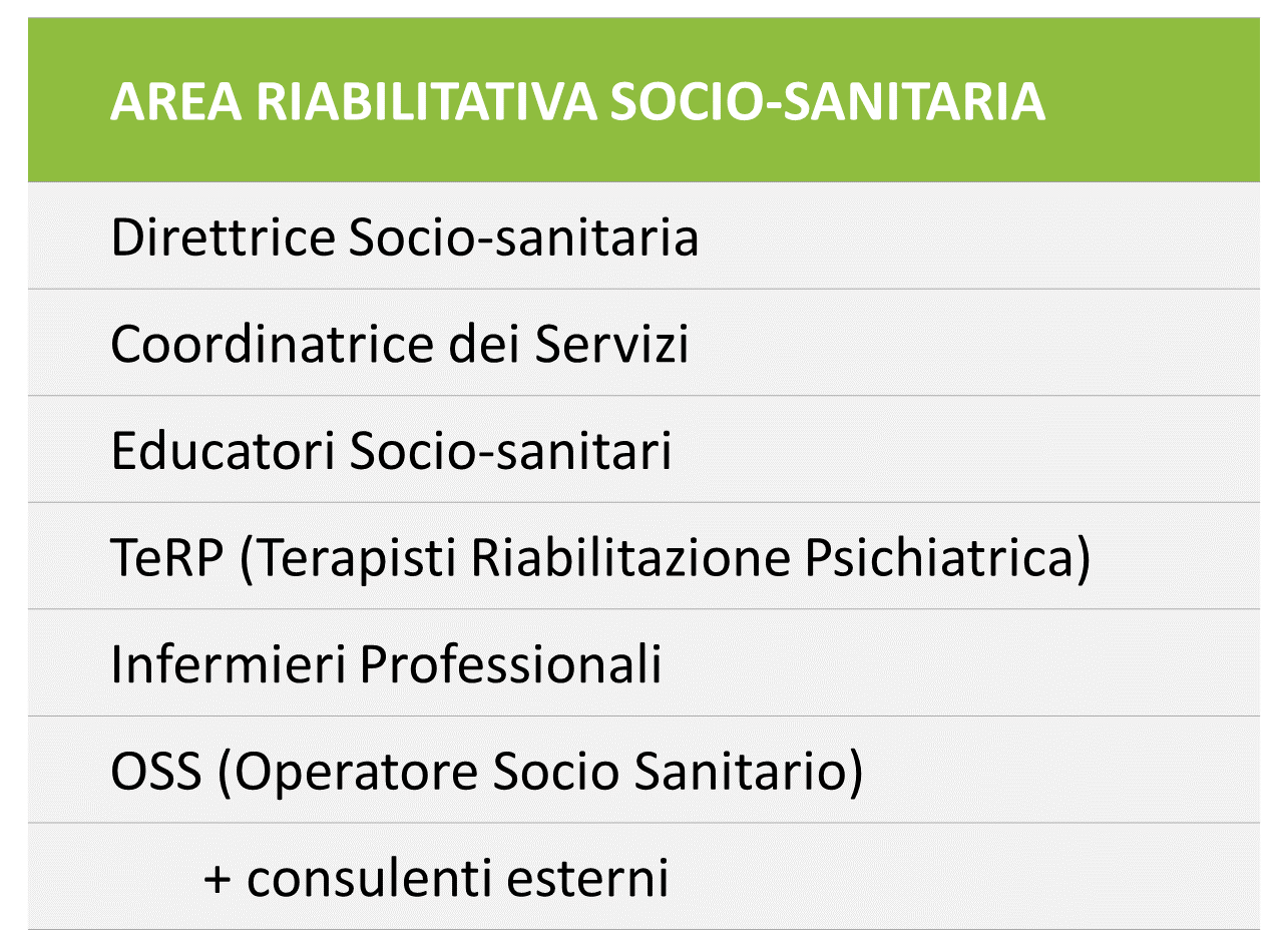 Consiglio direttivo della Cooperativa Autismo Trentino