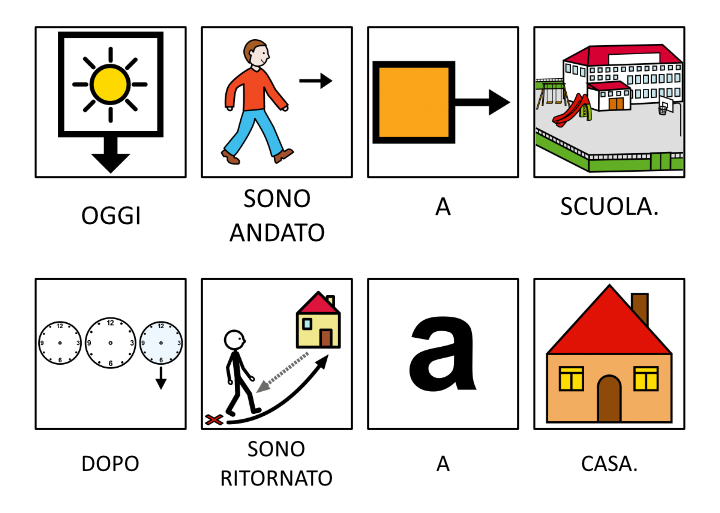 Frase composta con i pittogrammi della CAA